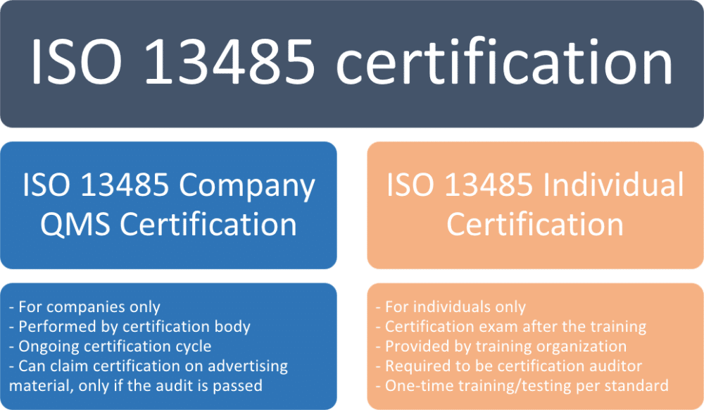 International Standards Organization (9001, 17025, 13485)