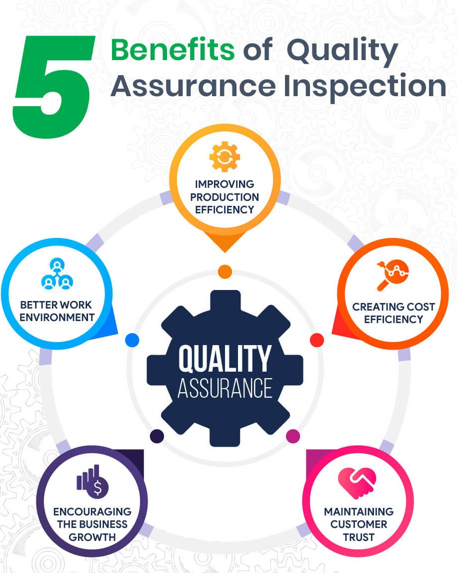 Benefits of Quality Management System