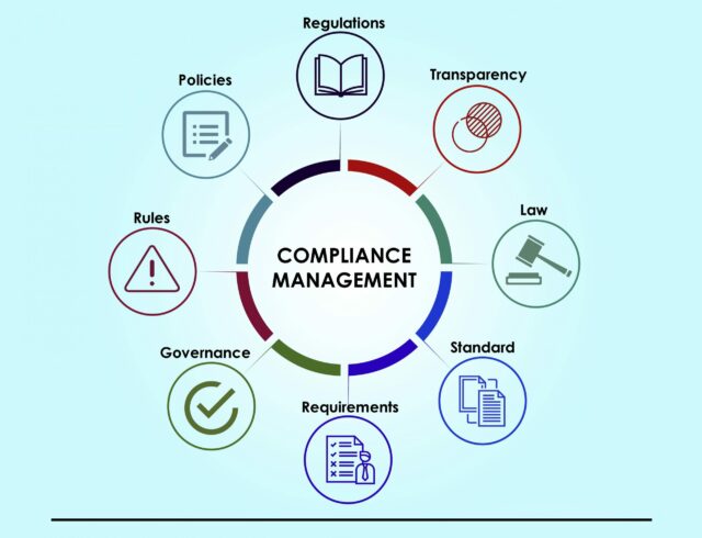 AI and Regulatory Compliance