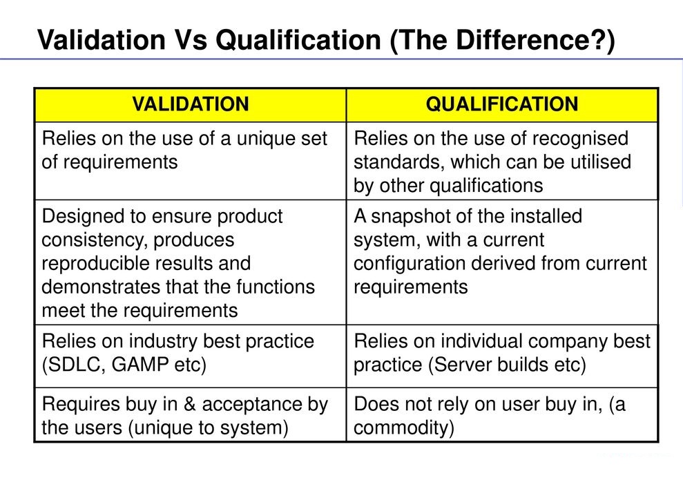 qualification vs validation in pharma