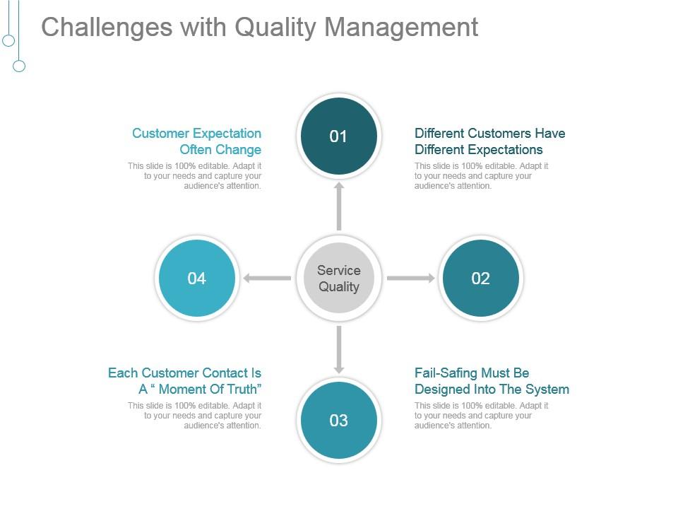 Challenges in Quality Lifecycle Management