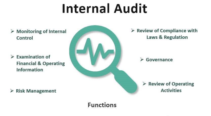 Conducting Internal Audits