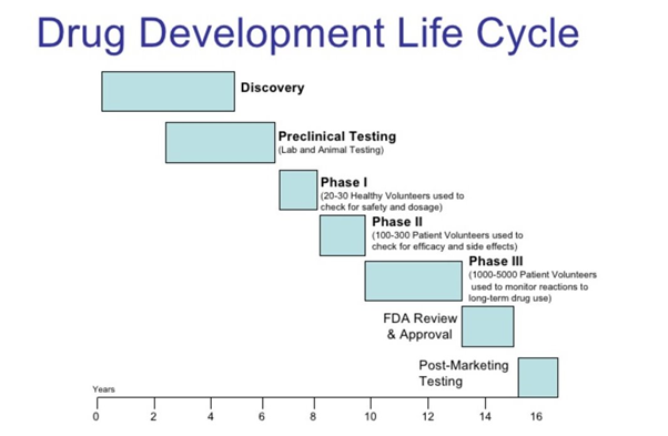 Drug life cycle management (LCM)