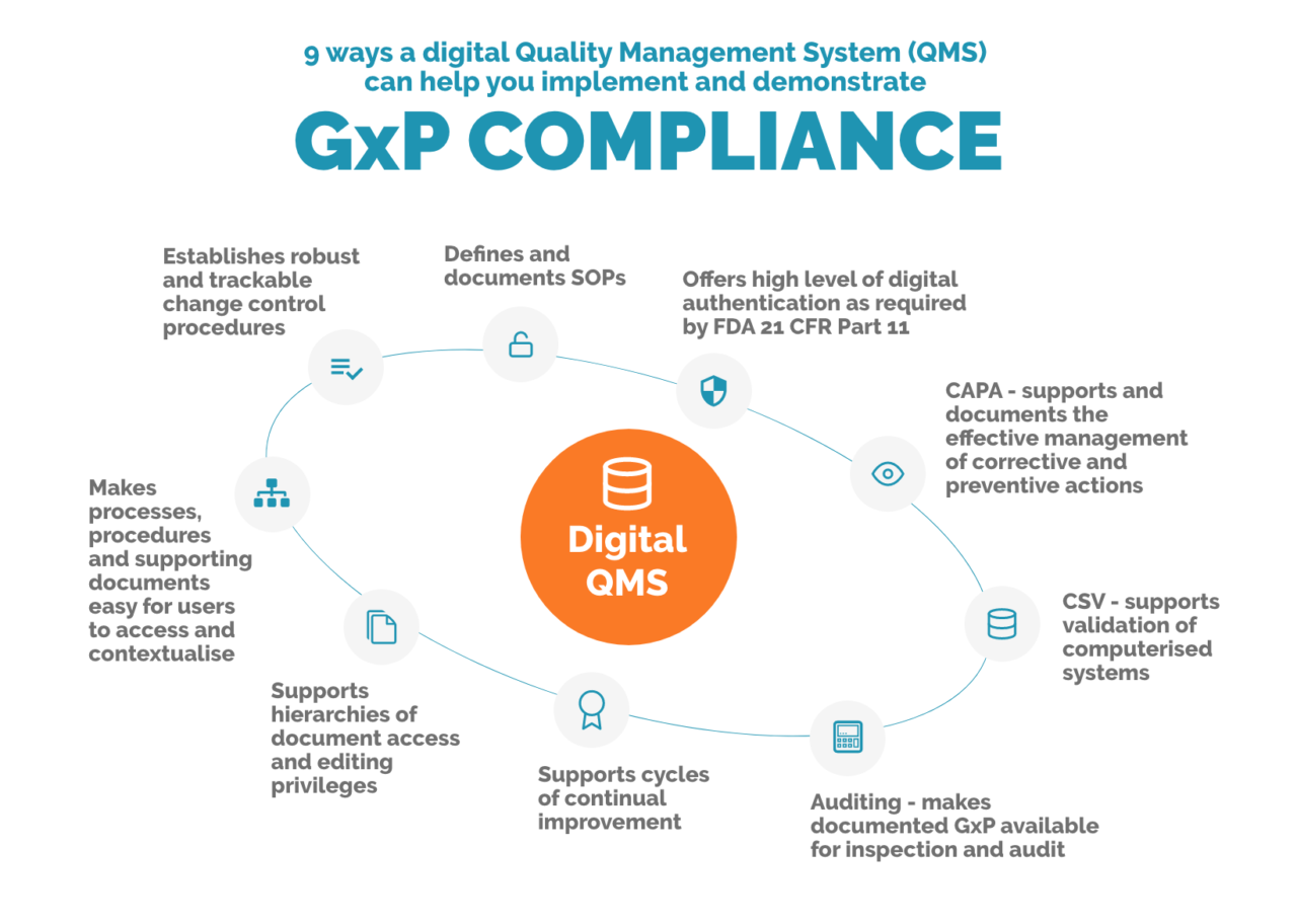 Implementing GxP Regulatory Best Practices