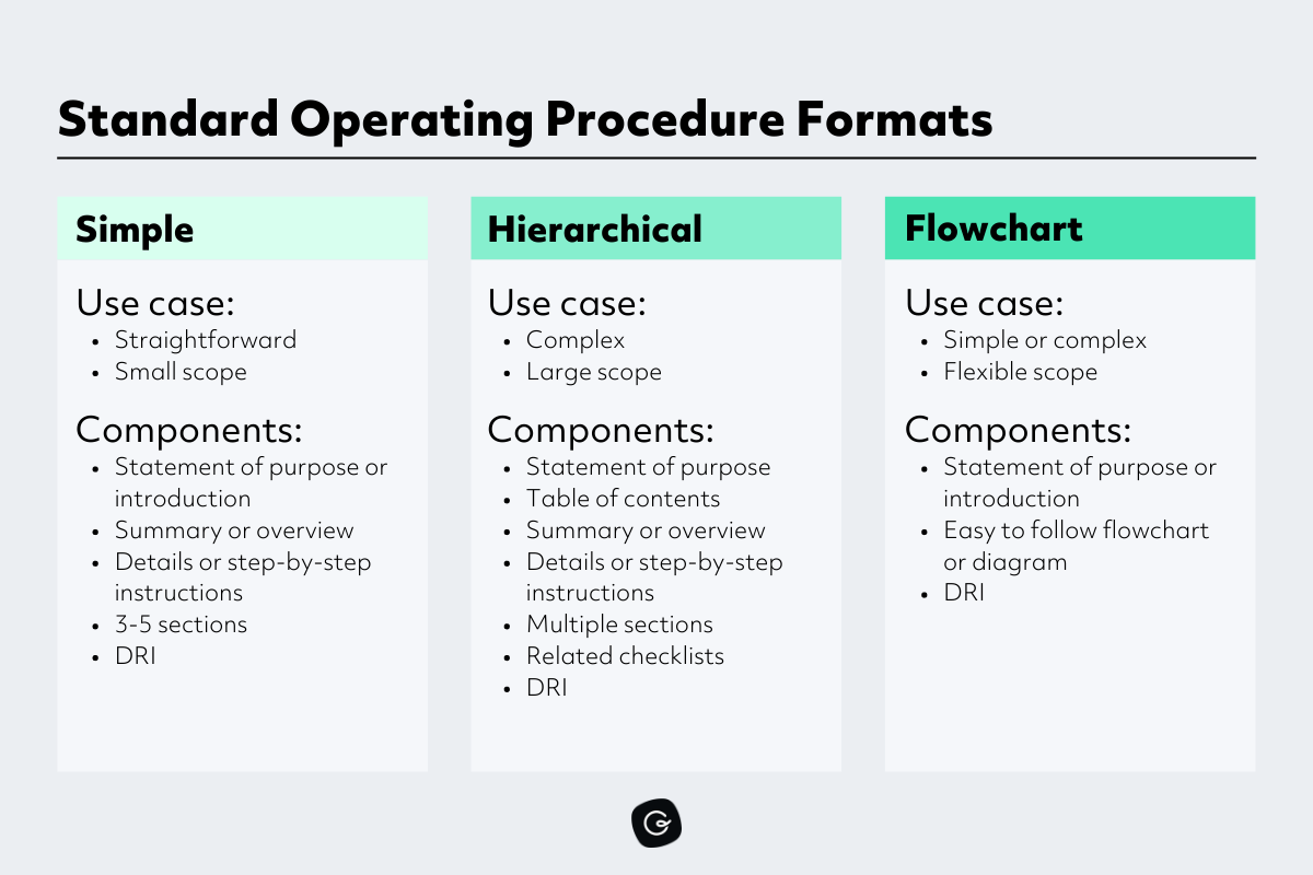 What is a Standard Operating Procedure (SOP)
