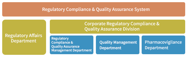 quality regulatory compliance for pharmaceutical industry
