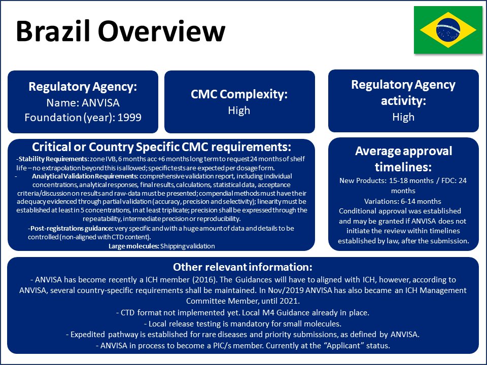 Brazilian Health Regulatory Agency Anvisa