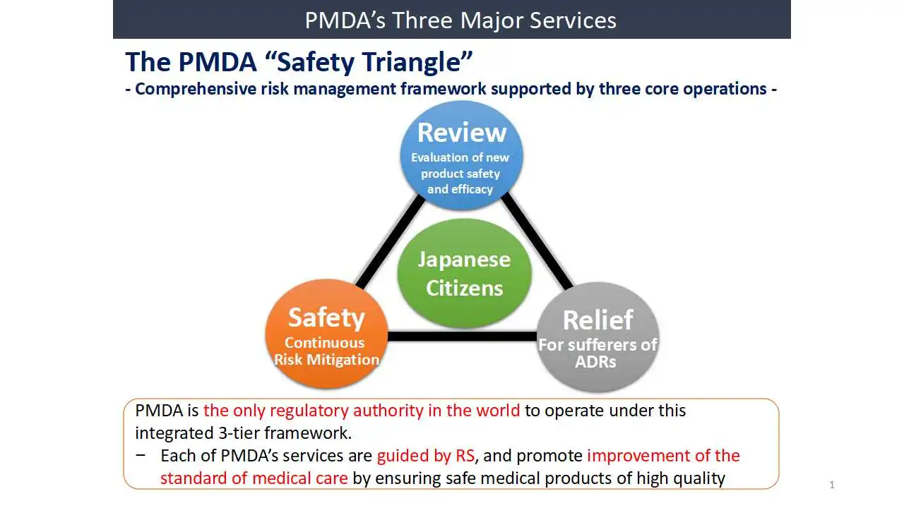 pharmaceuticals and medical devices agency japan
