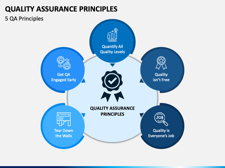 principles of quality assurance in pharmaceutical industry
